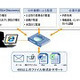 Ji2と日本HP、電子証拠開示（eディスカバリ）ソリューションで協業 画像