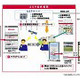 ドコモ、ASP「オートGPSかんたん導入サービス」提供開始 〜 エリアに応じて携帯にコンテンツ配信 画像