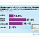 「3割はそもそも楽曲購入せず」「罰則規定で大きな年代差」 〜 ダウンロード違法化に関する調査 画像