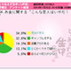 “借金”“ギャンブル”はご法度、イマドキ女子は意外に“ケチ”が好き!? 画像