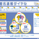 子どもや女性を守るための匿名通報、ネット受付が約8割——警察庁 画像
