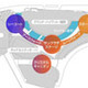 九州大学とPicoCELA、世界最大級の屋内無線中継網 画像