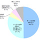 “寿退社”はもう古い!? 「結婚や出産を機に仕事を辞めたい」わずか5％ 画像