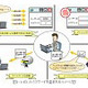 サイフと同じく大切に！“IDとパスワード” 〜 2月のウイルス・不正アクセス状況［IPA］ 画像