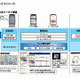 NTT Com、法人向けモバイルマーケティングサービスを提供開始 画像
