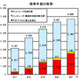 2009年のサイバー犯罪は過去最多に——警察庁 画像