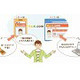 NTTドコモ、PC・ケータイ連動を簡単にする「docomo ID認証」の提供を開始 画像