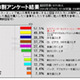 デジタル製品、家電製品ではネットのレビューを参考〜クチコミに関する調査 画像