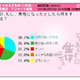 女性に聞いた「もし男性になったら何をする？」1位はもちろん…… 画像