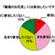 20代OLの5割が「職場のお花見は嫌」、お花見で嫌われる行動とは？ 画像
