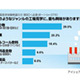 試食目当て？〜人気上昇の「工場見学」、女性が行ってみたいランキング 画像