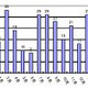 専用サイトでウイルス対策ソフトをテストするハッカーたち 〜 RSA調べ 画像