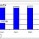 2015年、日本では4台に1台が3Dテレビに!?――関連企業調査 画像