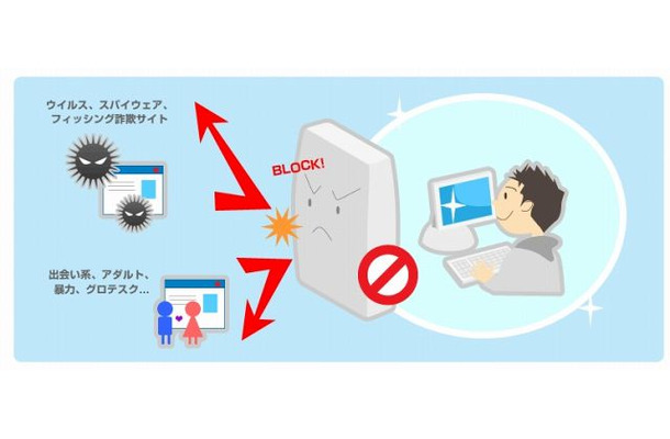 BIGLOBEの「有害サイトブロック」