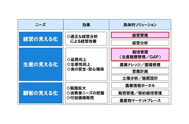 「F＆AGRIPACKシリーズ」体系図