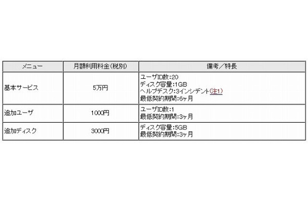 「InfoFrame Document Management Service」価格一覧