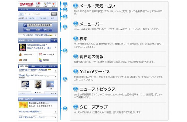 Yahoo! JAPANの新デザインの配置