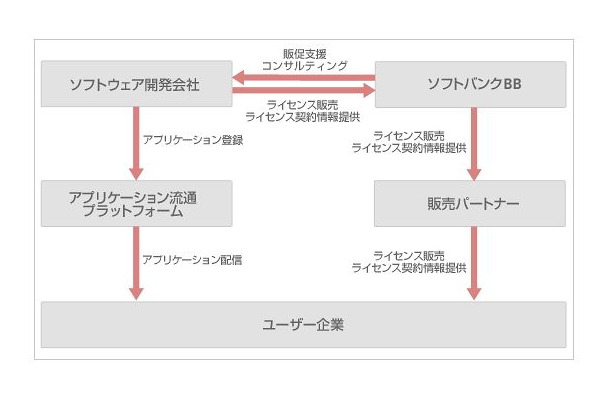 サービス提供イメージ