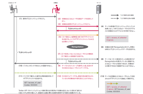 図11 攻撃シナリオ