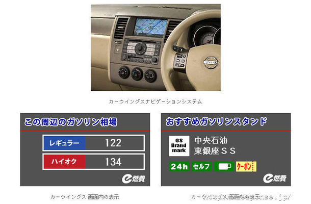 　日産自動車は、『レスポンス』を手掛けるIRIコマース＆テクノロジーが提供するガソリンの販売価格情報を、日産のカーナビ向け情報サービスである「カーウイングス」で顧客に提供するサービスを18日から開始した（既報）。