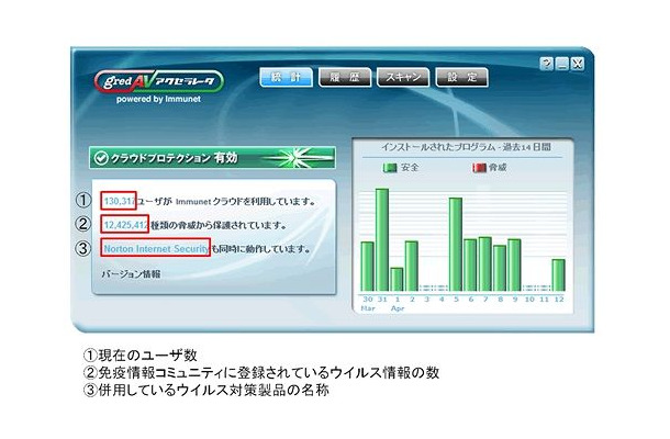 「gred AVアクセラレータ」ユーザーインターフェイス