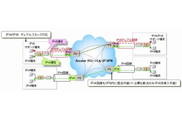 サービス提供イメージ