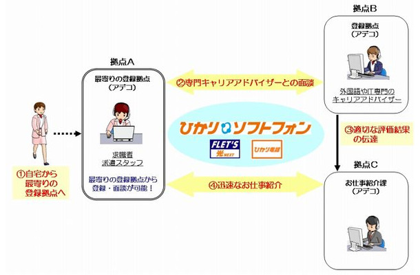 遠隔面談トライアルイメージ