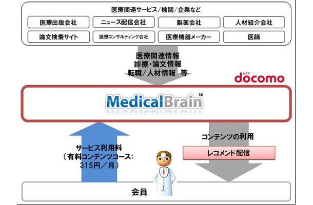 提供イメージ