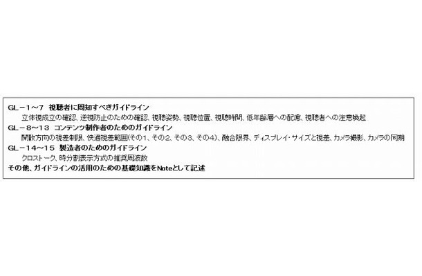 3DC安全ガイドラインの主な内容