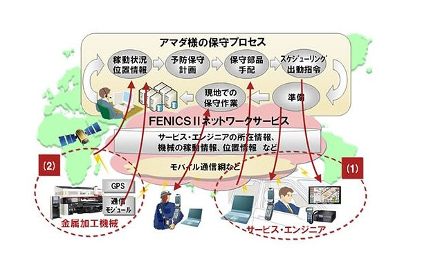 「サービス・エンジニアのモバイル環境の整備」「金属加工機械の遠隔監視」が柱