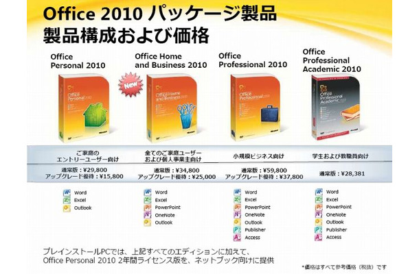 製品パッケージおよび価格