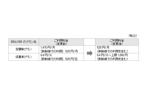 料金改定内容 