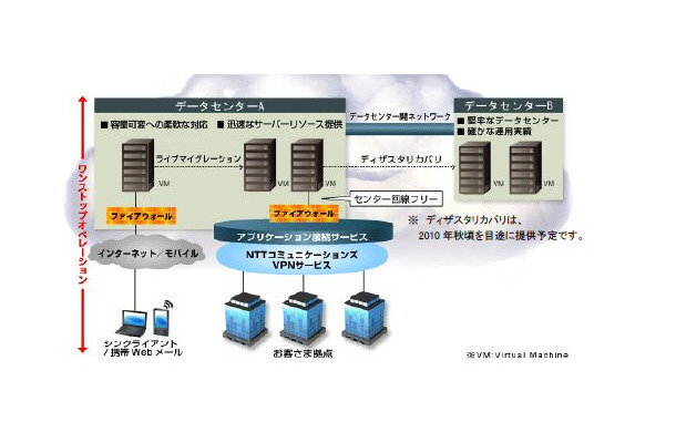 サービスイメージ