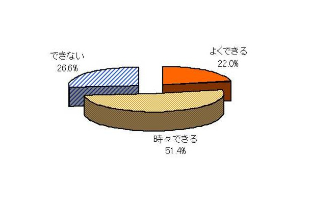 自分の背中にニキビはできるか？