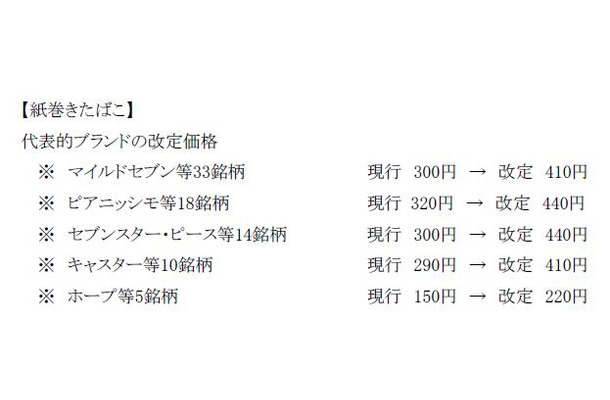 タバコ 1 値上げ 月 日 10