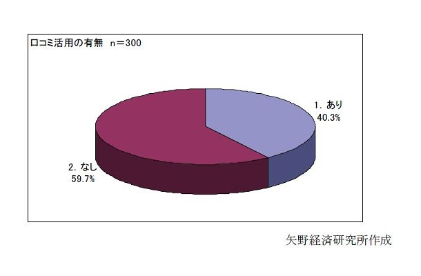 クチコミ情報（サイト内／サイト外とも）の活用状況