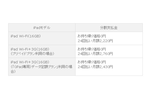 iPad本体価格