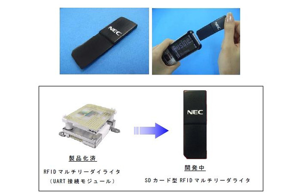 SDカード型RFIDマルチリーダライタ（モック）と携帯電話への搭載方法