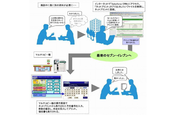 利用シーン