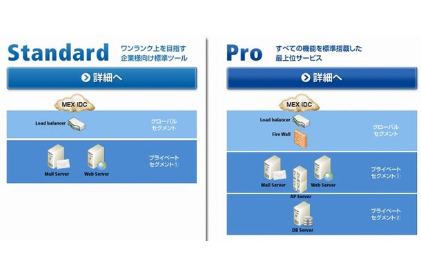 「ENTERPRISE-FARM Standard」「ENTERPRISE-FARM Pro」の概要