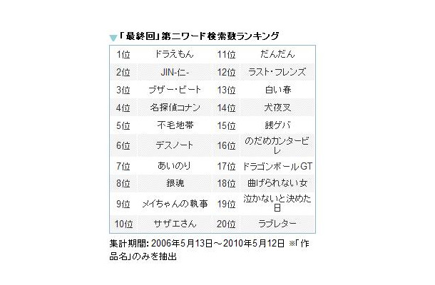 最終回がどうなるのか気になる作品が並んだ