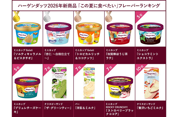 2026年発売商品を中心に「夏のランキング調査」を実施​