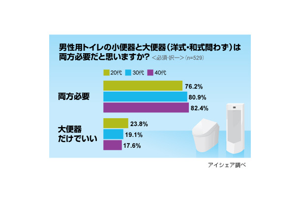 調査結果