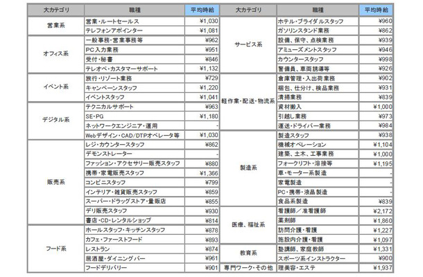 調査結果