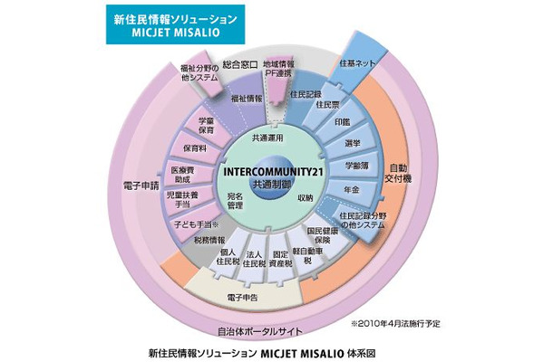 MICJET MISALIO体系図