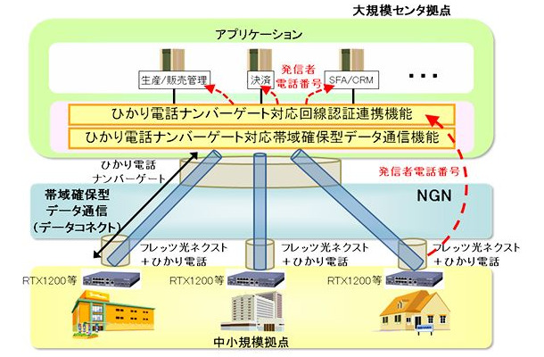 開発された機能のイメージ