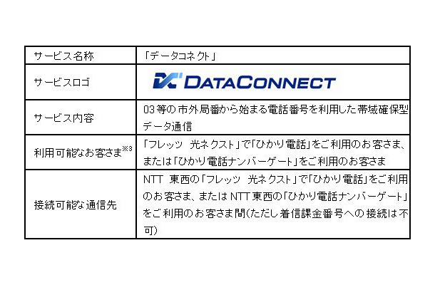 「データコネクト」サービス概要