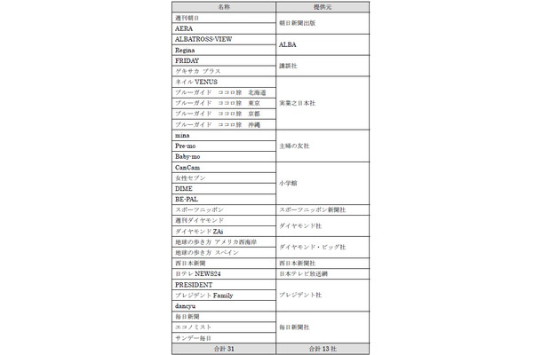 「ビューン」提供コンテンツ一覧