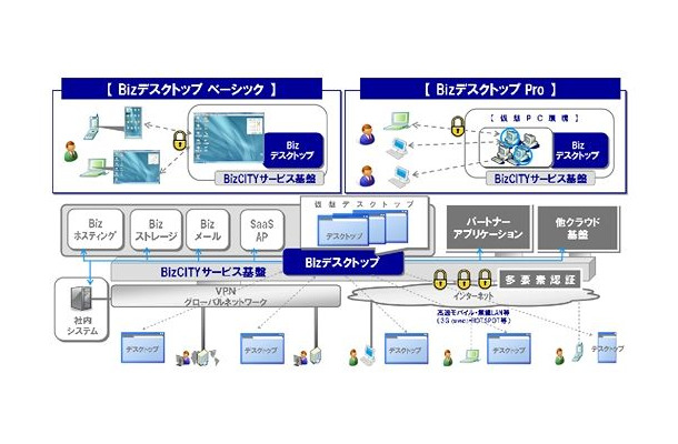 サービスイメージ