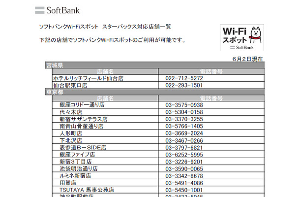 ソフトバンクWi-Fiスポット　スターバックス対応店舗一覧